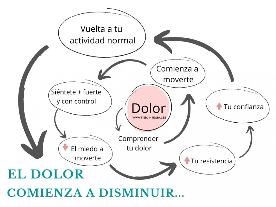Fisiointegral