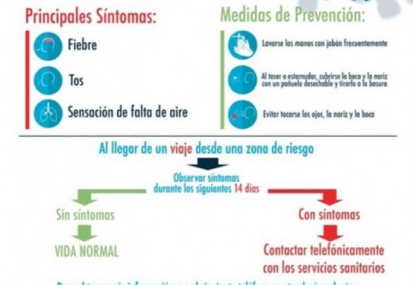 Fisiointegral